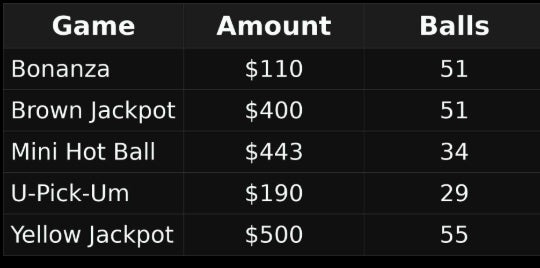 Bingo Manager